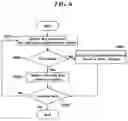 Fig. 07 - Memory device and read/write method of memory device