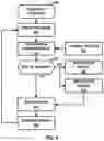 Fig. 07 - Cybersecurity for sensitive-information utterances in interactive voice sessions using risk profiles