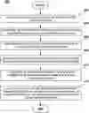Fig. 01 - Method and electronic device for processing a spoken utterance