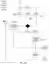 Fig. 13 - Systems and Methods for Providing User Experiences on Smart Assistant Systems