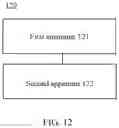 Fig. 12 - Speech to text conversion method, system, and apparatus, and medium