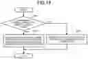 Fig. 12 - INFORMATION PROCESSING APPARATUS AND INFORMATION PROCESSING METHOD