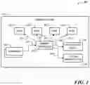 Fig. 04 - Memory activation timing management