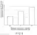 Fig. 07 - Magnetoresistance memory device