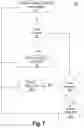 Fig. 08 - Power and performance optimization in a memory subsystem