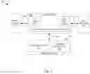 Fig. 06 - Sub-word line driver placement for memory device