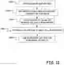 Fig. 12 - Stable memory cell identification for hardware security