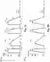 Fig. 03 - PCRAM analog programming by a gradual reset cooling step