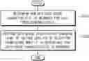 Fig. 01 - Nonvolatile memory device with capability of determining degradation of data erase characteristics