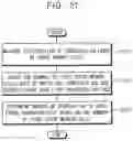 Fig. 22 - Nonvolatile memory device with capability of determining degradation of data erase characteristics