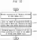 Fig. 23 - Nonvolatile memory device with capability of determining degradation of data erase characteristics