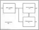 Fig. 01 - Integrated circuit with embedded memory modules