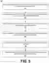 Fig. 08 - Scan optimization using data selection across wordline of a memory array