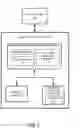 Fig. 02 - Smart sampling for block family scan