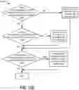 Fig. 16 - Smart sampling for block family scan