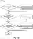 Fig. 19 - Smart sampling for block family scan