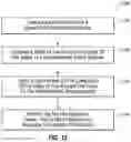 Fig. 12 - Glitch detection in microelectronic devices, and related devices, systems, and methods