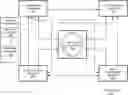 Fig. 01 - MODELING THE CHEMICAL COMPOSITION OF A BIOLOGICAL CELL WALL