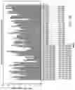 Fig. 08 - METHOD AND SYSTEMS FOR PREDICTION OF HLA CLASS II-SPECIFIC EPITOPES AND CHARACTERIZATION OF CD4+ T CELLS
