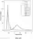 Fig. 17 - METHOD AND SYSTEMS FOR PREDICTION OF HLA CLASS II-SPECIFIC EPITOPES AND CHARACTERIZATION OF CD4+ T CELLS