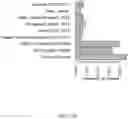 Fig. 18 - METHOD AND SYSTEMS FOR PREDICTION OF HLA CLASS II-SPECIFIC EPITOPES AND CHARACTERIZATION OF CD4+ T CELLS
