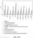 Fig. 45 - METHOD AND SYSTEMS FOR PREDICTION OF HLA CLASS II-SPECIFIC EPITOPES AND CHARACTERIZATION OF CD4+ T CELLS