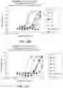 Fig. 55 - METHOD AND SYSTEMS FOR PREDICTION OF HLA CLASS II-SPECIFIC EPITOPES AND CHARACTERIZATION OF CD4+ T CELLS