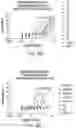 Fig. 56 - METHOD AND SYSTEMS FOR PREDICTION OF HLA CLASS II-SPECIFIC EPITOPES AND CHARACTERIZATION OF CD4+ T CELLS