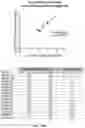 Fig. 68 - METHOD AND SYSTEMS FOR PREDICTION OF HLA CLASS II-SPECIFIC EPITOPES AND CHARACTERIZATION OF CD4+ T CELLS