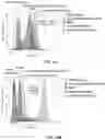 Fig. 86 - METHOD AND SYSTEMS FOR PREDICTION OF HLA CLASS II-SPECIFIC EPITOPES AND CHARACTERIZATION OF CD4+ T CELLS