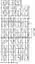 Fig. 94 - METHOD AND SYSTEMS FOR PREDICTION OF HLA CLASS II-SPECIFIC EPITOPES AND CHARACTERIZATION OF CD4+ T CELLS