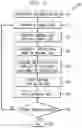 Fig. 03 - ITERATIVE STATE DETECTION FOR MOLECULAR DYNAMICS DATA