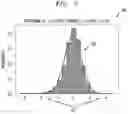 Fig. 04 - ITERATIVE STATE DETECTION FOR MOLECULAR DYNAMICS DATA