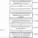 Fig. 03 - System and Method for Facilitating Data Processing of Physiological Information
