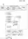 Fig. 91 - MANAGING HEALTHCARE SERVICES