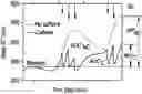 Fig. 01 - Method and System for Measuring, Predicting and Optimizing Human Alertness