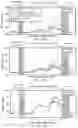 Fig. 37 - Method and System for Measuring, Predicting and Optimizing Human Alertness