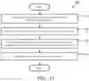 Fig. 12 - CONTEXT DRIVEN SUMMARY VIEW OF RADIOLOGY FINDINGS