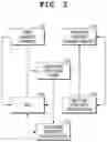 Fig. 02 - System and method for assisting verification of labeling and contouring of multiple regions of interest