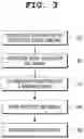 Fig. 04 - System and method for assisting verification of labeling and contouring of multiple regions of interest