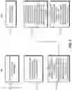 Fig. 06 - Systems and methods for processing images to prepare slides for processed images for digital pathology