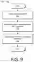 Fig. 10 - Systems and methods for contextual imaging workflow