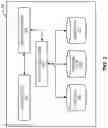 Fig. 03 - Interactive and analytical system that provides a dynamic tool for therapies to prevent and cure dementia-related diseases