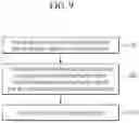 Fig. 10 - TRAINING METHOD FOR SPECIALIZING ARTIFICIAL INTERLLIGENCE MODEL IN INSTITUTION FOR DEPLOYMENT, AND APPARATUS FOR TRAINING ARTIFICIAL INTELLIGENCE MODEL