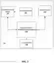 Fig. 03 - METHODS, SYSTEMS, APPARATUSES, AND DEVICES FOR MANAGING A SPREAD OF INFECTIOUS DISEASES AMONG USERS