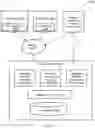 Fig. 28 - Systems and methods for enhanced networking and remote communications