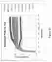 Fig. 14 - Electrically conductive PTC ink with double switching temperatures