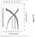 Fig. 16 - Electrically conductive PTC ink with double switching temperatures