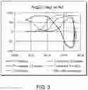 Fig. 04 - Transformer and Method of Engineering a Transformer to Incorporate a Leakage Inductance