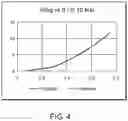 Fig. 05 - Transformer and Method of Engineering a Transformer to Incorporate a Leakage Inductance